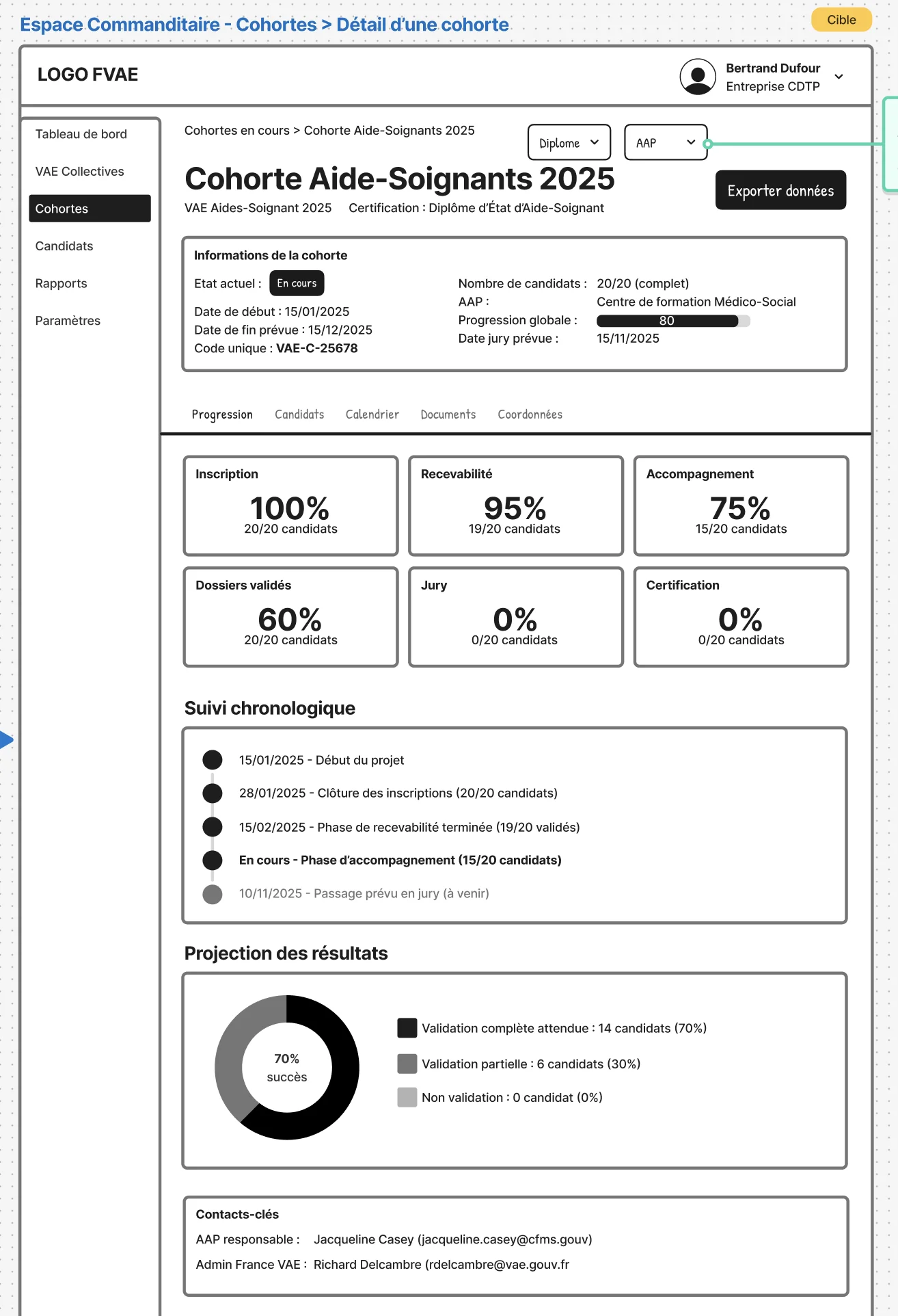 Wireframe - Détail d'une Cohorte